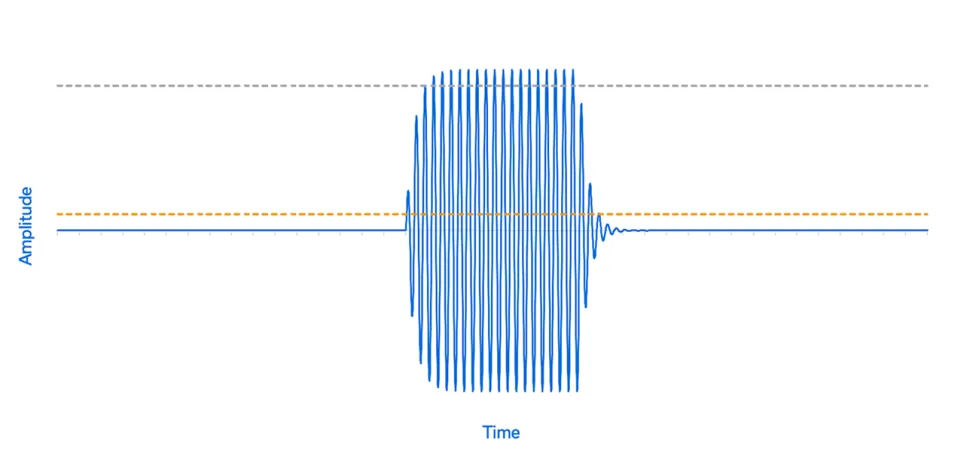 RF Pulse Modulation: Fundamentals, Applications & Design Techniques 15 RF Pulse Modulation: Fundamentals, Applications & Design Techniques