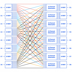 Figure 1: 8×8 fully non-blocking / full fan-out matrix configuration.