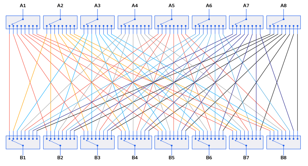 Switch Matrix Configurations