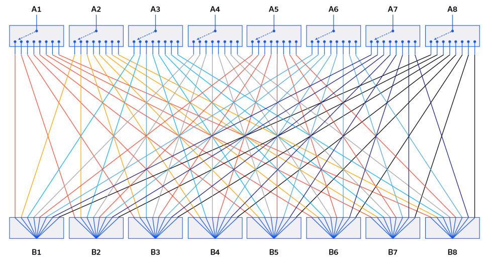 RF Non-Blocking Switch Matrices