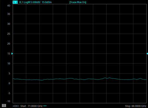 Figure 1: Sweep of leveled source power from N5293AX03 frequency ex[1]tender around +2 dBm over the 71 to 86 GHz band.