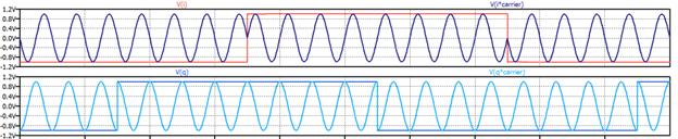 A Primer on Quadrature Amplitude Modulation (QAM)