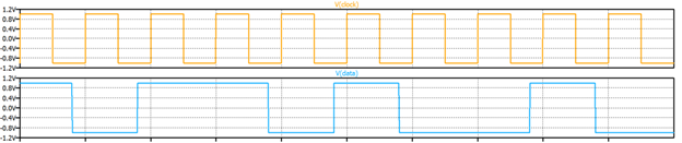 A Primer on Quadrature Amplitude Modulation (QAM)