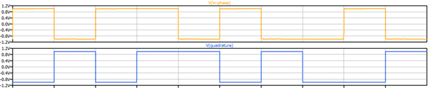 A Primer on Quadrature Amplitude Modulation (QAM)