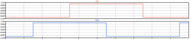 A Primer on Quadrature Amplitude Modulation (QAM) 8 A Primer on Quadrature Amplitude Modulation (QAM)