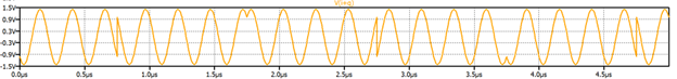 A Primer on Quadrature Amplitude Modulation (QAM)