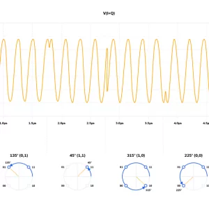 A Primer on Quadrature Amplitude Modulation (QAM)