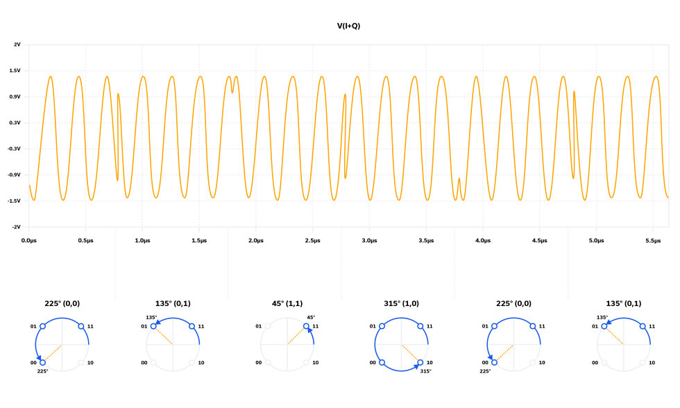 A Primer on Quadrature Amplitude Modulation (QAM)