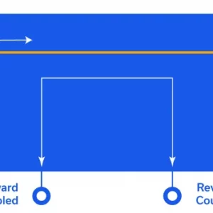 Figure 1: Bidirectional coupler schematic diagram with port nomenclature and port numbers.