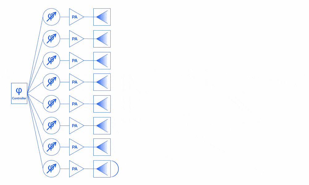 A Brief Overview of Phased Array Systems 14 A Brief Overview of Phased Array Systems
