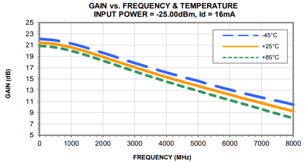 MMIC Package Customization - Footprint-Compatible Solutions for Your System