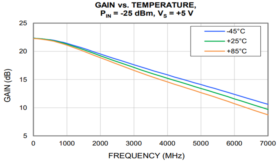 MMIC Package Customization - Footprint-Compatible Solutions for Your System