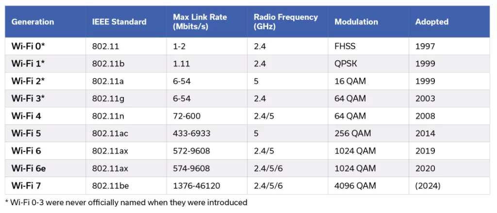 The Basics of Orthogonal Frequency-Division Multiplexing (OFDM)