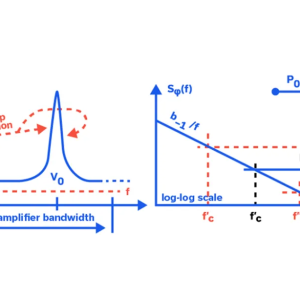 Measurement of Amplifier Additive Phase Modulation Noise (APM)