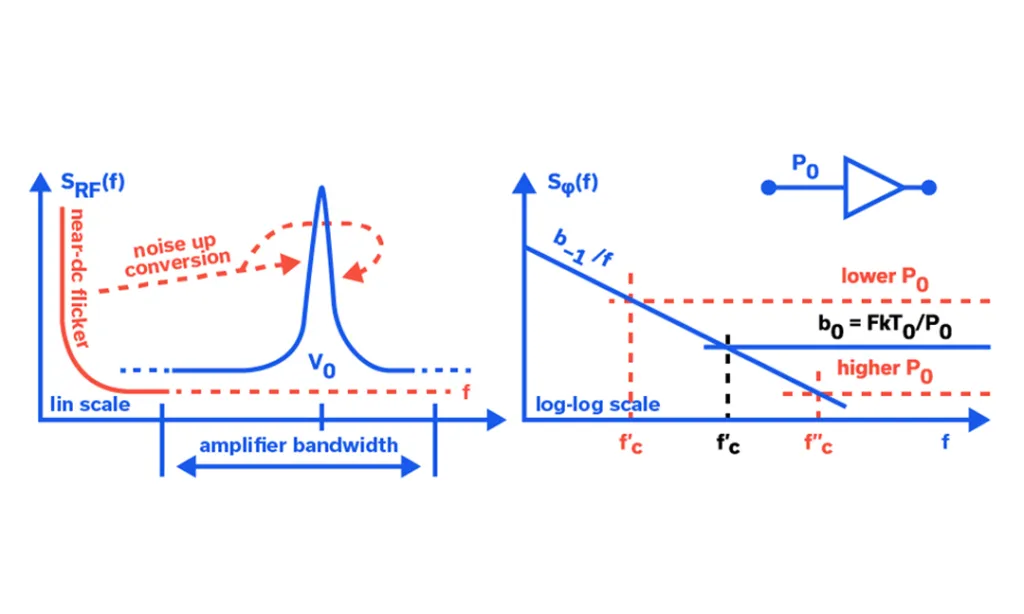 Measurement of Amplifier Additive Phase Modulation Noise (APM)