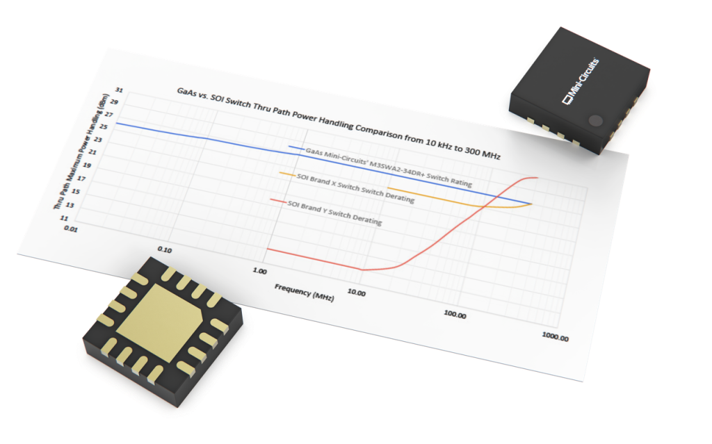 Fast-Switching GaAs Switches Are a High-Performance, Low-Cost Alternative to SOI