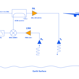 Frequency Modulation Fundamentals