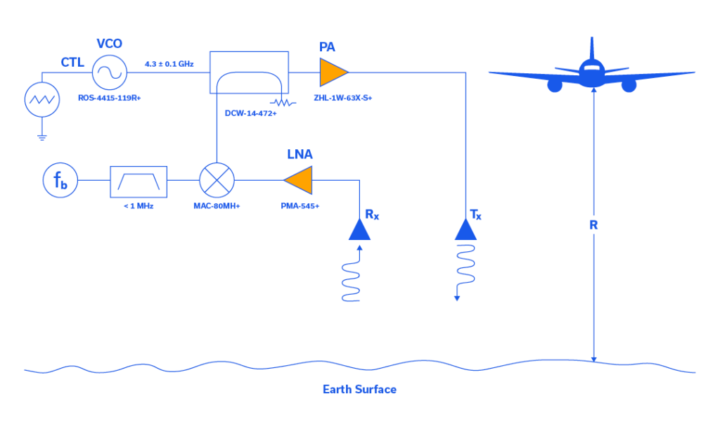 Frequency Modulation Fundamentals