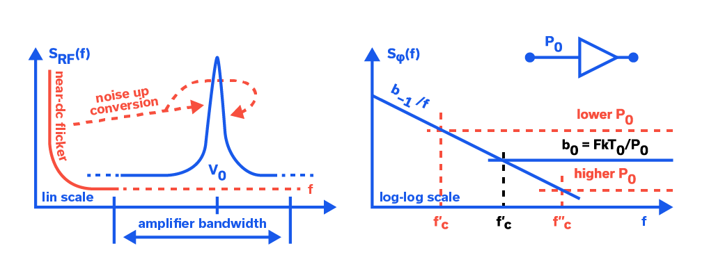 Figure 3: Additive and parametric noise mechanisms.