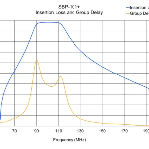 Group Delay in RF Filters