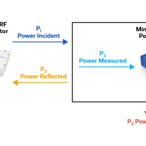 Introduction to RF Power Measurements