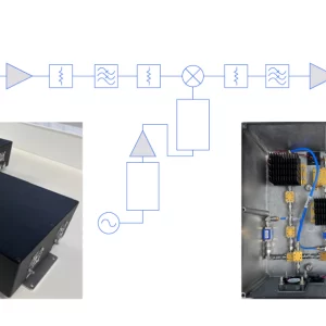 A Dual Band Channel Sounder Module for FR1 & FR3 Band Modelling (6.75 GHz & 16.95 GHz)