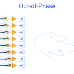 Phase-Matched Cable Assemblies