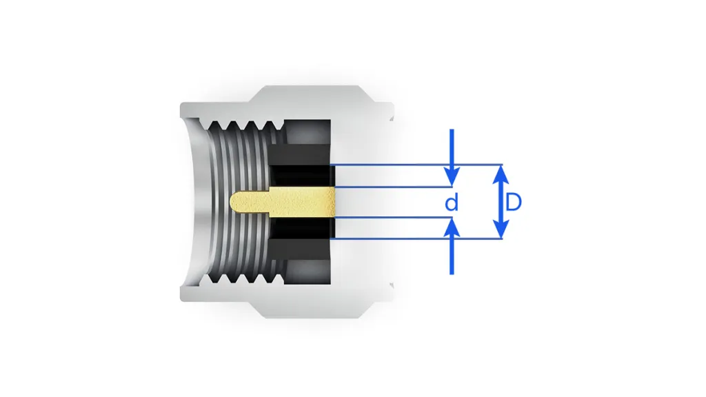 Care & Handling of RF/Microwave Adapters 3 Figure 2: Simplified model of an RF coaxial adapter (2.92 mm).
