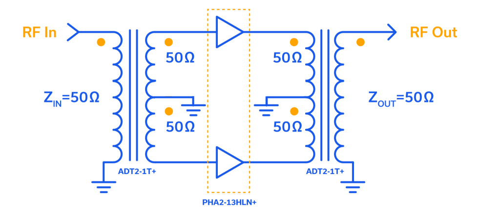 Figure 1: Traditional push-pull configuration amplifier using 2:1 (impedance ratio) balun transformers.