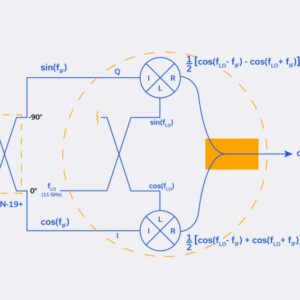 How to Build a High-Performance SSB Upconverter