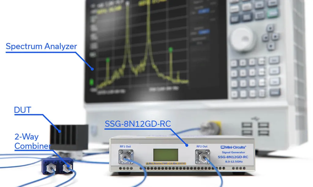RF Signal Quality Measurements: Third-Order Intercept Point (IP3) and Power at 1 dB Compression (P1dB)