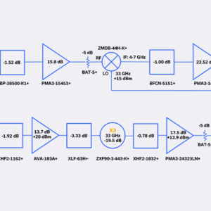 Anatomy of a 37-40 GHz 5G n260 Band Front-End with a Discrete LO