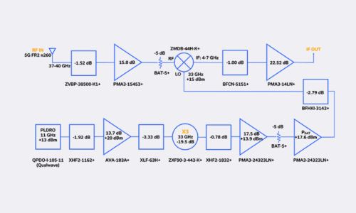 Anatomy of a 37-40 GHz 5G n260 Band Front-End with a Discrete LO