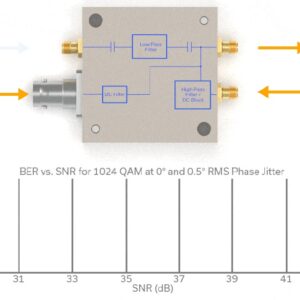 SATCOM Shifts Reference Frequency from 10 to 100 MHz – A System Perspective