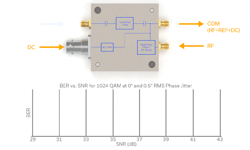 SATCOM Shifts Reference Frequency from 10 to 100 MHz – A System Perspective