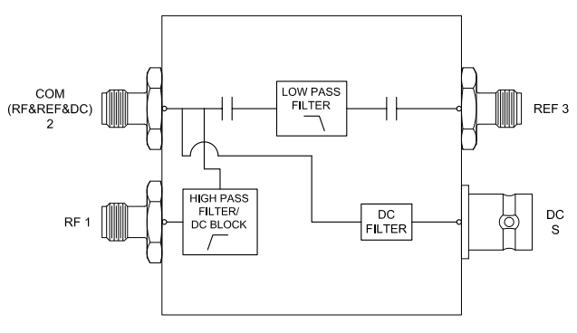 Figure 1: Functional block diagram for Mini-Circuits’ bias-tee/diplexer for SATCOM applications.