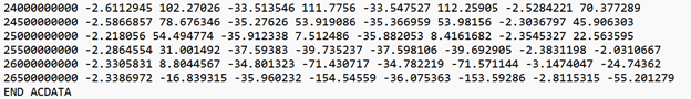 Using S-Parameter Files to Model Small- and Large-Signal Amplifier Performance in ADS®