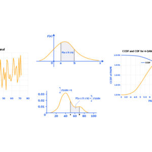 Complementary Cumulative Distribution Function (CCDF) in Modern Modulation Measurements