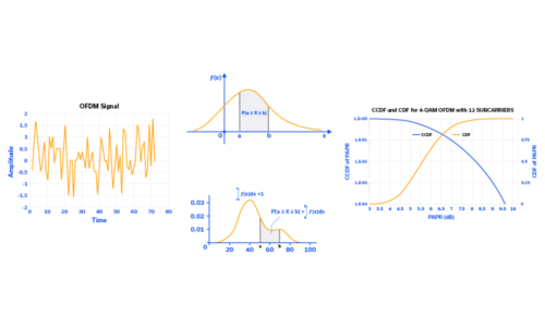 Complementary Cumulative Distribution Function (CCDF) in Modern Modulation Measurements