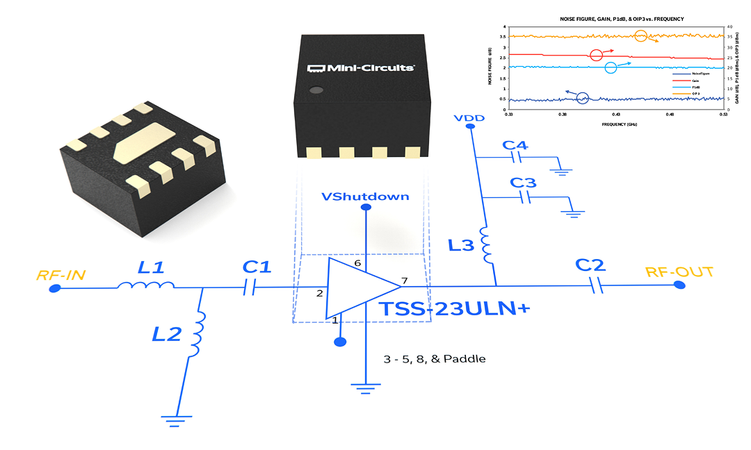 Band-Optimized Implementations of a MMIC LNA with Shut Down
