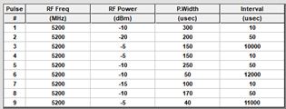 Simulated Signals for Wi-Fi RF Channel Test