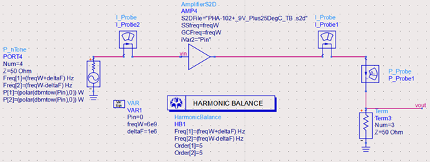 Figure 13: Sample schematic for 2-tone IP3 analysis using Harmonic Balance simulation in the GCOMP6 Amplifier S2D behavioral model.