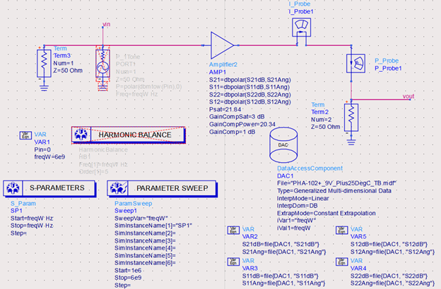 Figure 2: Variable, S-Parameter and Parameter Sweep blocks in ADS Amplifier2 behavioral model with .mdf file for PHA-102+ MMIC amplifier.
