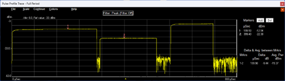 Simulated Signals for Wi-Fi RF Channel Test