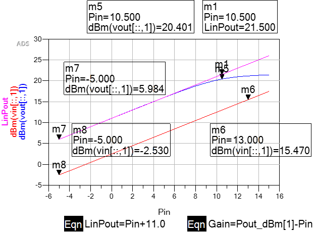 Figure 6b: Pout vs. Pin