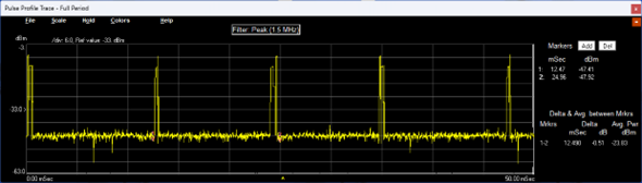 Simulated Signals for Wi-Fi RF Channel Test