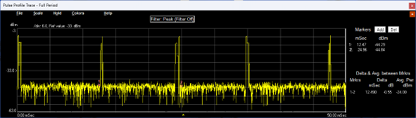 Simulated Signals for Wi-Fi RF Channel Test