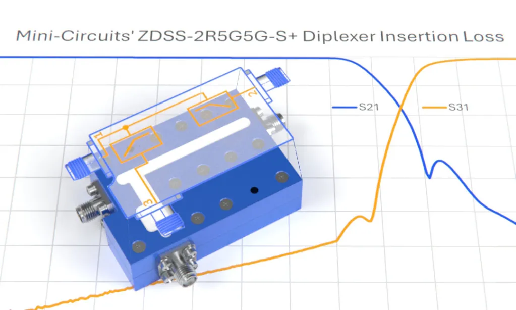 The Frequency Diplexer as a Combiner