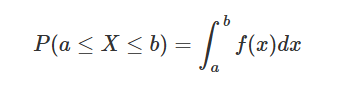 Complementary Cumulative Distribution Function (CCDF) in Modern Modulation Measurements 4 Complementary Cumulative Distribution Function (CCDF) in Modern Modulation Measurements